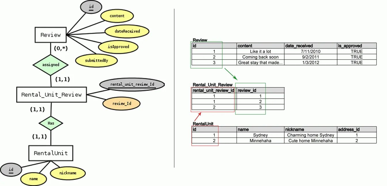 Many to many diagram. Er диаграмма many to many. erd диаграмма one to many. many to many er diagram. one to many sql пример.