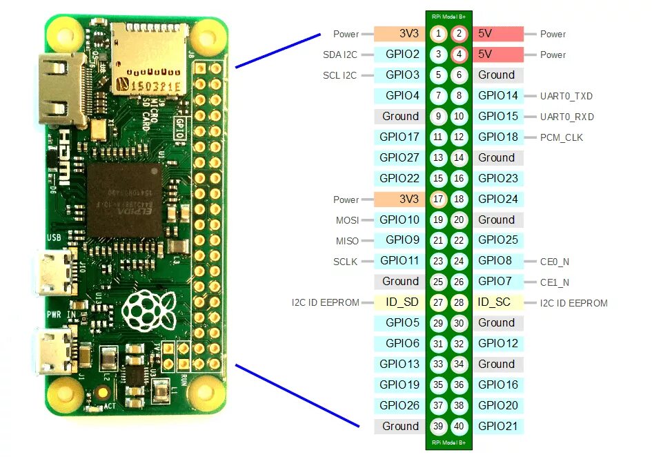 Pico (RP2040) - 2 cores microcontroler from Raspberry-Pi