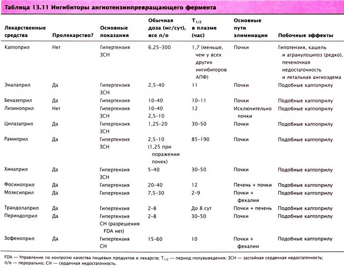 Ингибитор лекарственный препарат. Лекарственные препараты ингибиторы ферментов таблица. Сравнительная характеристика ферментных препаратов. Ферменты таблица биохимия. Сравнительная характеристика ферментных препаратов таблица.