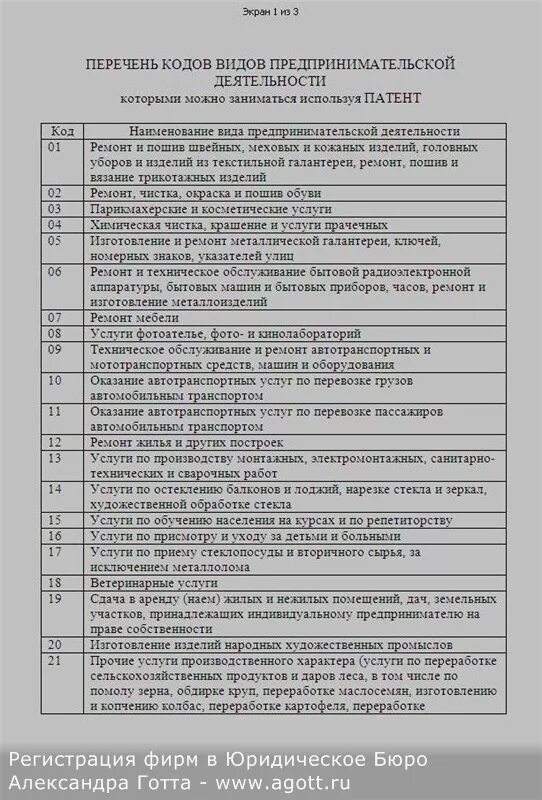 Патент коды видов деятельности 2021. ИП виды деятельности список. Перечень видов деятельности для ИП.