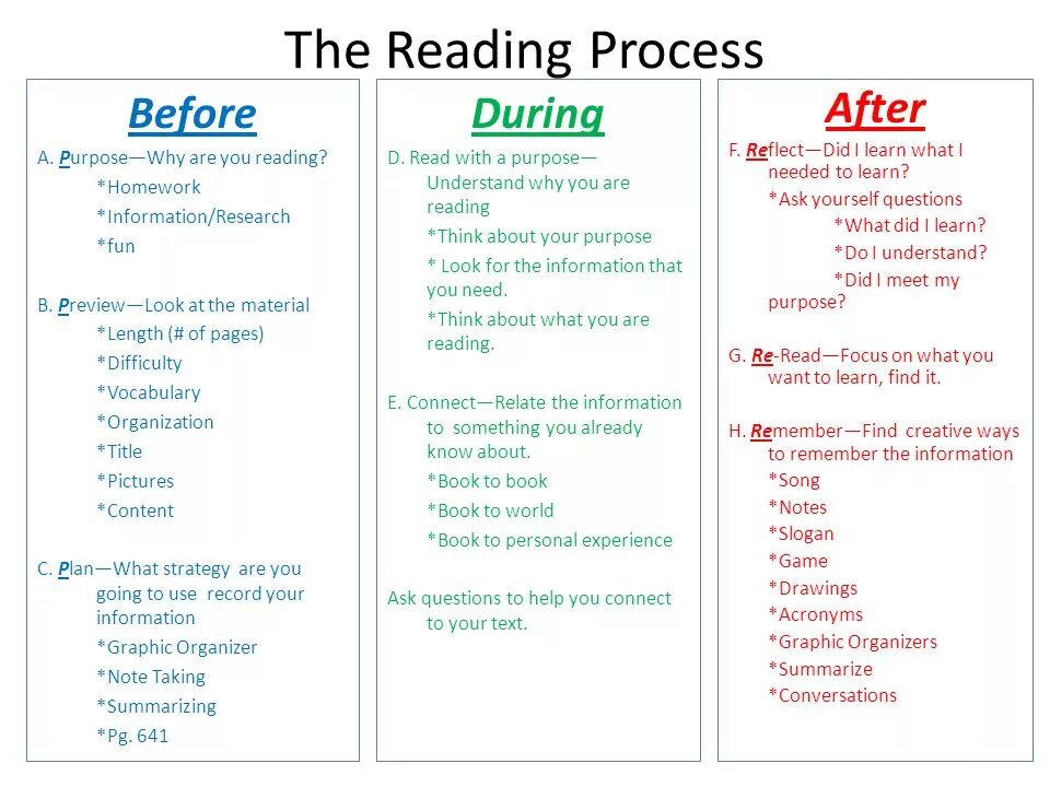 Предлоги времени before after during. For during разница. Before after правило. Reading process. During время