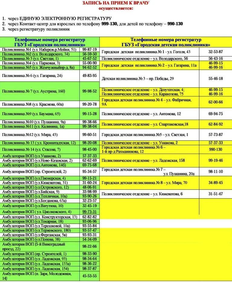 Регистратура поликлиника дема телефон. Номер телефона поликлиники номер. Номер телефона регистратуры поликлиники. Номер телефона городской больницы. Номер поликлиники 2 регистратура телефон.
