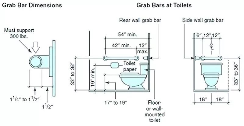 Wall Mounted Toilet Dimensions. Bath grab Bar Dimensions. Toilet ada Bars. Toilet Dimensions. Таблица юнитов в туалет