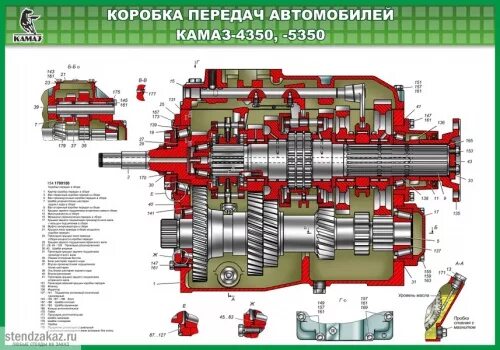 Камаз коробка устройство. КПП КАМАЗ 4350. Коробка передач КАМАЗ 5350. Коробка передач КАМАЗ 5350 схема. Коробки передач автомобиля КАМАЗ 4310.