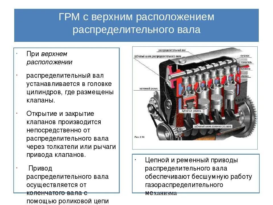 Верхнее расположение клапанов двигателя Газораспределительный механизм АВТО МАШИНЫ ТАЧКИ Фотострана Пост № 575363809