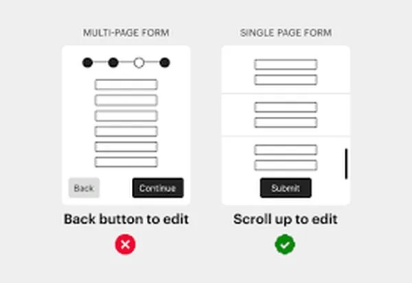 Multipart alternative