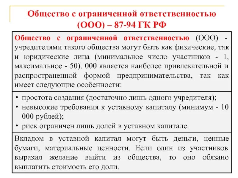 Признаки организации с ограниченной ответственностью. Общество с ограниченной ОТВЕТСТВЕННОСТЬЮ ГК РФ. Общество с ограниченной ОТВЕТСТВЕННОСТЬЮ ответственность. Гражданский кодекс РФ общество с ограниченной ОТВЕТСТВЕННОСТЬЮ. Общество с ограниченнойответственносью.