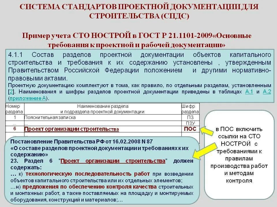 Рабочая документация. Разделы проекта рабочей документации. Шифр рабочей документации. Проектная и рабочая документация в строительстве. Соответствии с принятыми изменениями