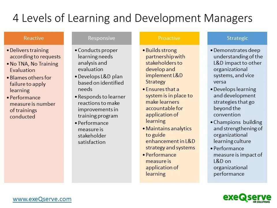 Learning and Development. Training, Learning, Development. T&D-менеджер, l&d-менеджер (Training and Development, Learning and Development). Developing and evaluating mobile applications.