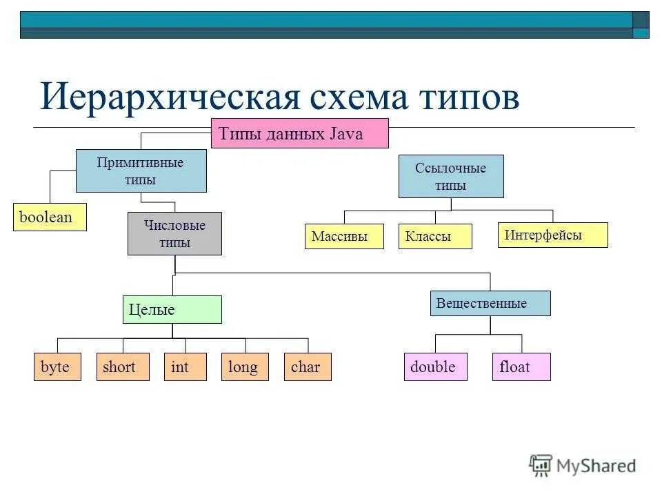 Структура класса c