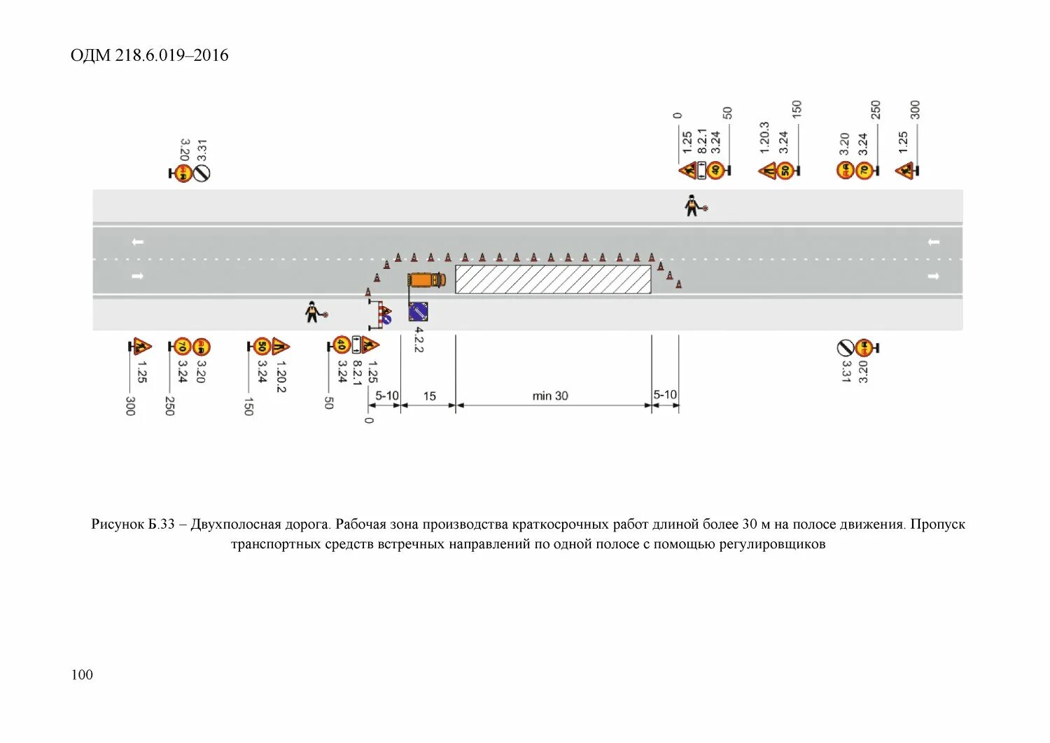 Одм организация движения. ОДМ 218.6.019 это. Схема проведения работ на проезжей части. Схема расстановки знаков при дорожных работах на проезжей части. Расстановка знаков при ремонте дороги.