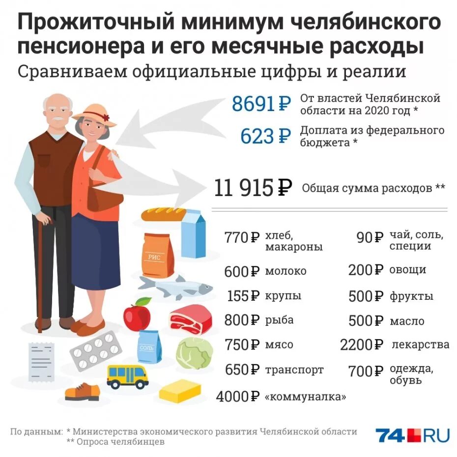Изменение размера прожиточного минимума с 01.01.2023 г. Справедливость