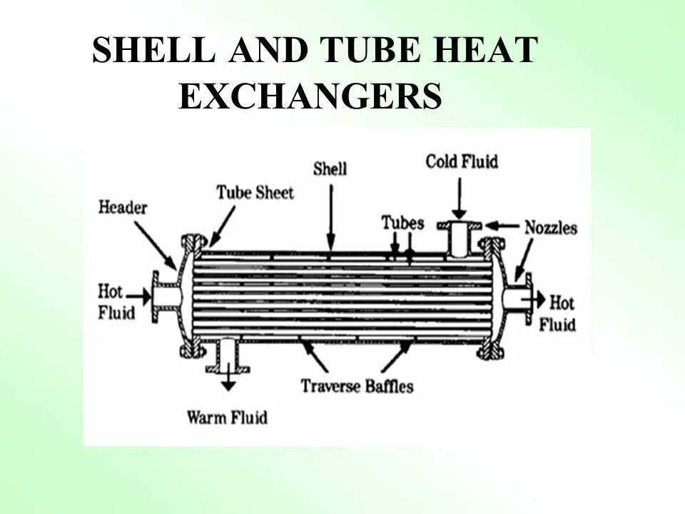 Calculation of shell-and-tube heat exchanger. Heat exchanger es03. Теплообменник 75 квт (вертикальный) heat exchanger. Shell and tube heat exchanger. Heat shell.