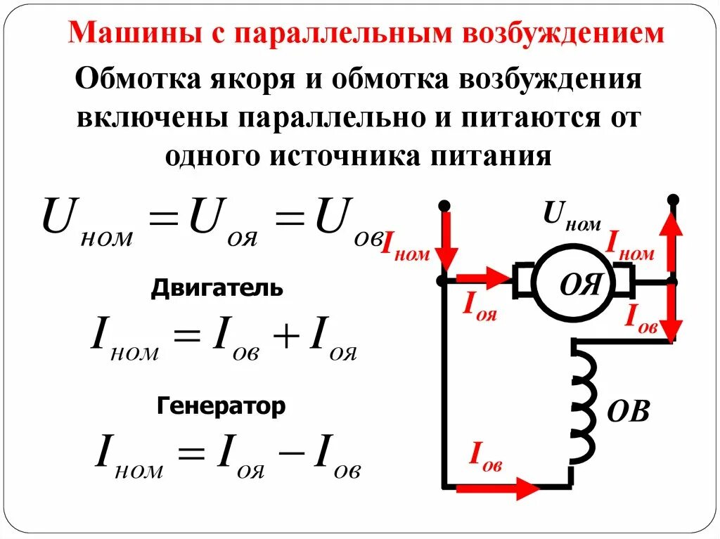 Генерировать силу. Машины постоянного тока формулы. Обмотки возбуждения машин постоянного тока. Обмотка возбуждения двигателя постоянного тока. Сопротивление машины постоянного тока.