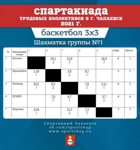 Чапаевск спортивный. Спартакиада трудовых коллективов афиша. Спартакиада трудовых коллективов анонс.