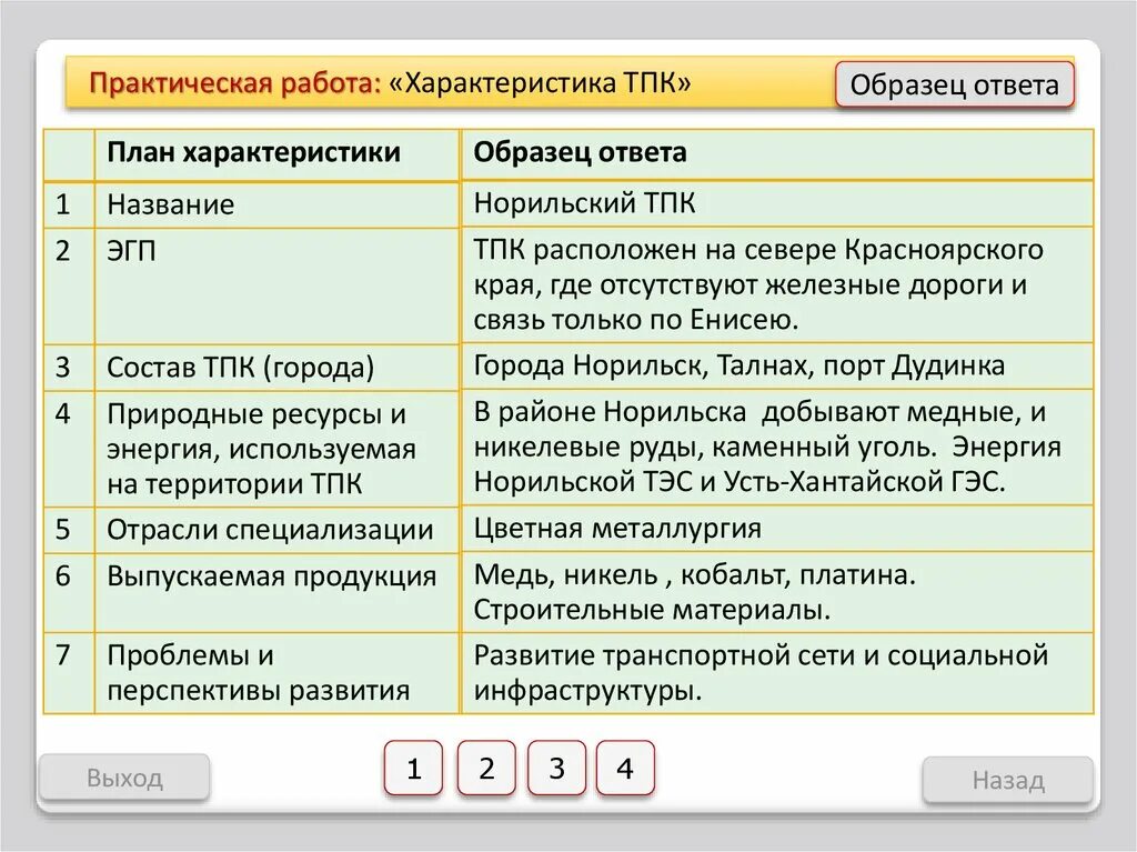 Характеристика ТПК. Характеристика Норильского ТПК. План характеристики ТПК. Экономико-географические параметры.