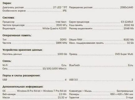 Технические характеристики моноблока