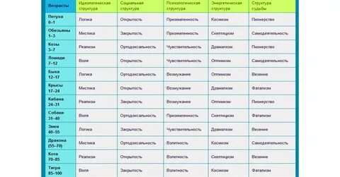 Лучший возраст в жизни человека