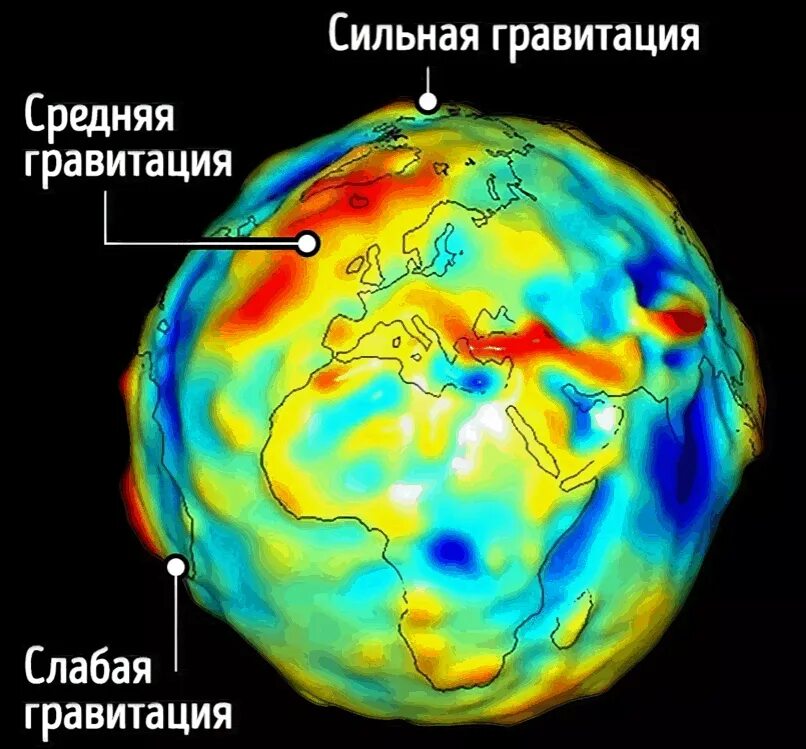 Гравитационное слабое сильное