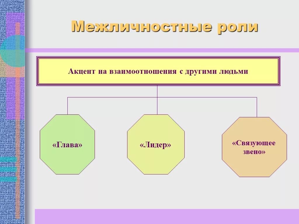 Межличностная роль функции