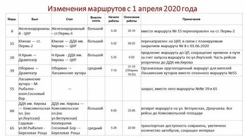 Расписание автобуса 2 маршрута пермь
