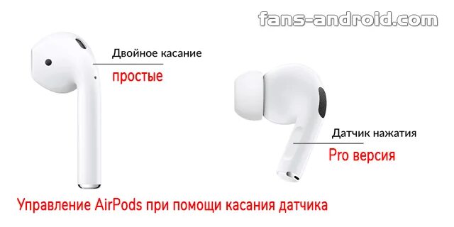 Как работают airpods. Управление airpods 2. airpods 2 датчик касания. управление airpods pro. airpods pro 2 управление наушниками.