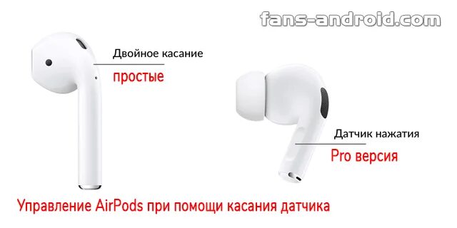 Управление наушниками airpods pro. Управление AIRPODS 2. AIRPODS 2 датчик касания. Управление AIRPODS Pro. AIRPODS Pro 2 кнопки на наушниках.