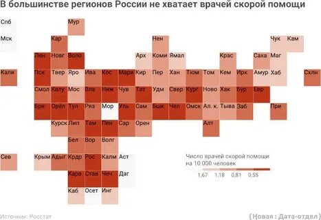 Врачей не хватает