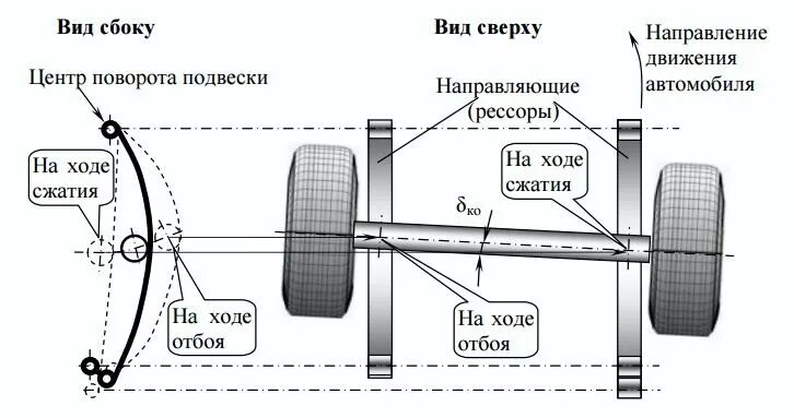 Сделай 1 ось. Подруливающая задняя ось схема. задняя ось автомобиля схема. схема поворотные колеса передней и задней оси. задняя ось колесо автомобиля схема.