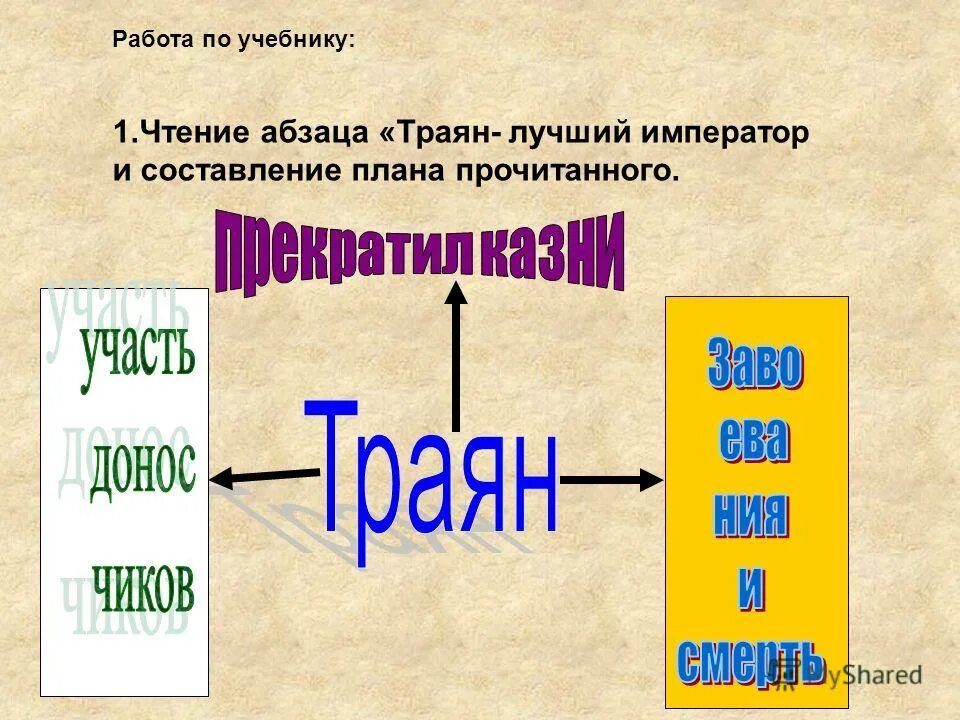 Император составь с этим словом предложение