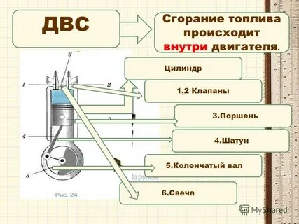 Топливо теплового двигателя