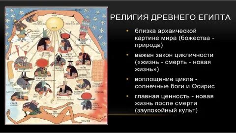Презентация урока религиозные верования египтян