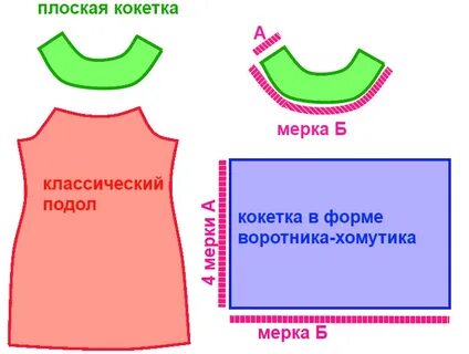Кокетка одежда