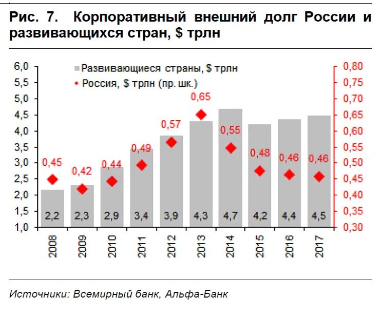 Ввп россии место в мире. Мировой ввп в 2020 году. Ввп 2020. 0 5 ввп. 0 5 ввп.