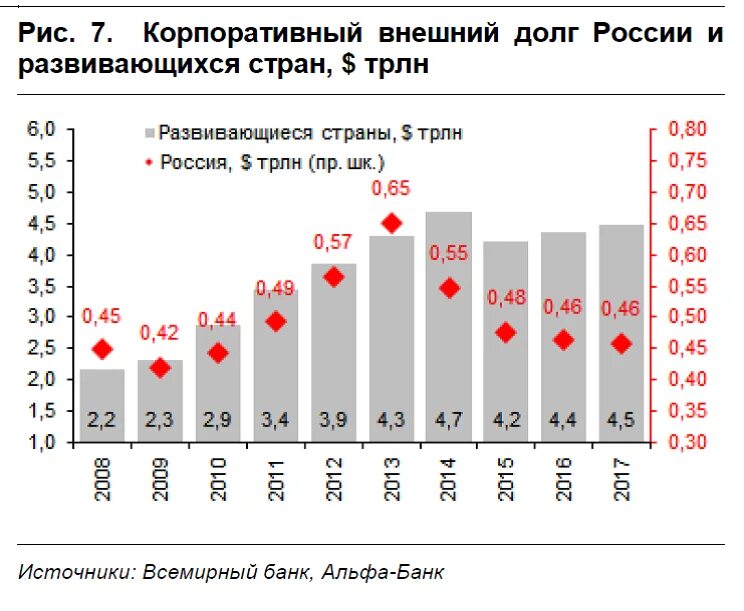 Счетчик долгов в реальном времени. Внешний госдолг к ВВП России по годам. Корпоративный внешний долг России. Внешний государственный долг. Внешний долг стран.