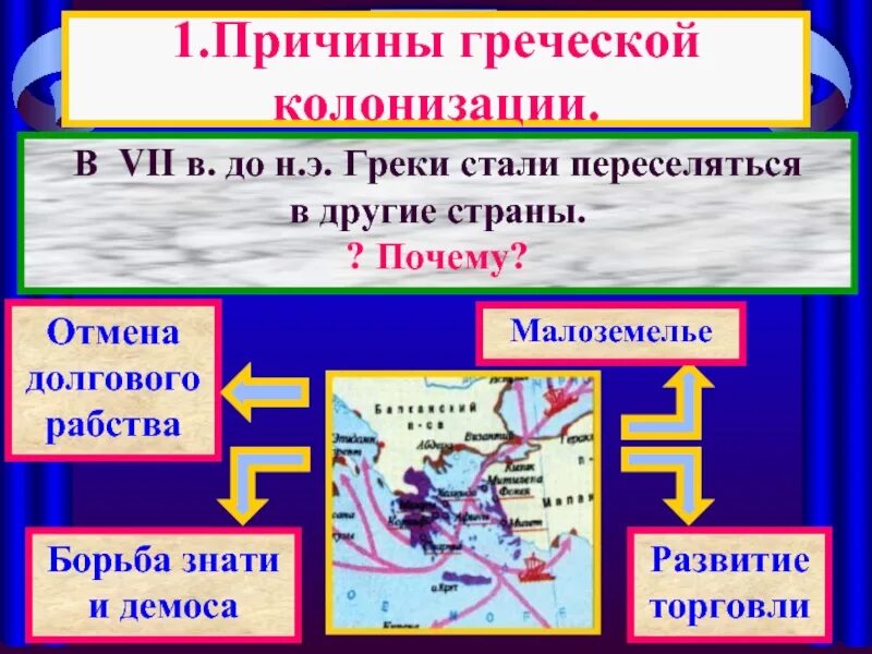 Почему греки становились. Великая Греческая колонизация таблица. Причины греческой колонизации. Великая Греческая колонизация. Колонизация древней Греции.