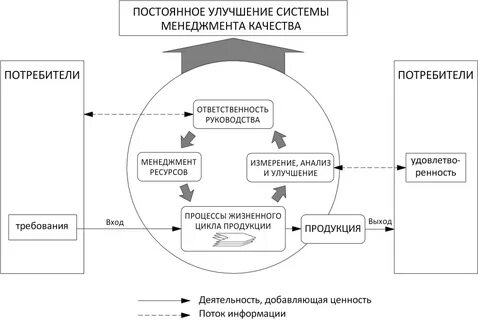 Система управления качеством продукции услуг