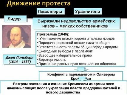 Формы массового движения протеста в колониях