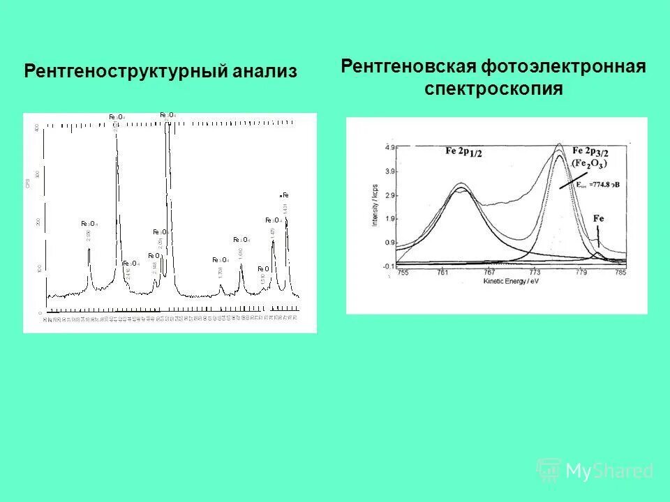 методы рентгеновской спектроскопии