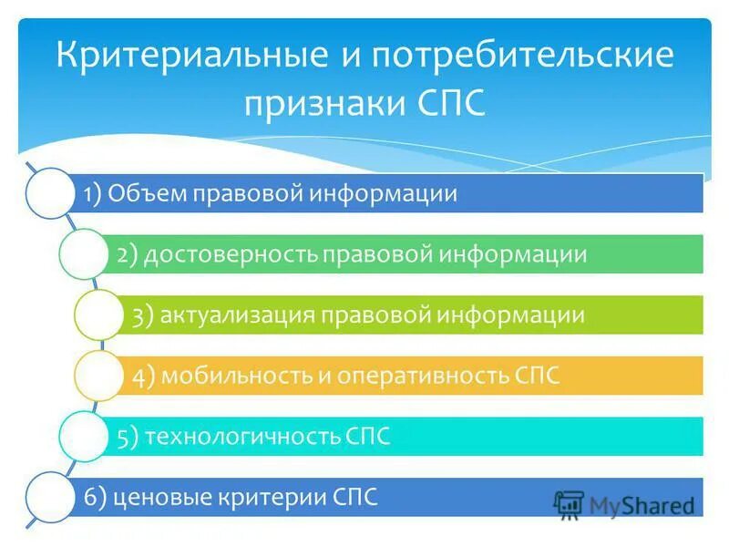 Объем спс. Объем спс
