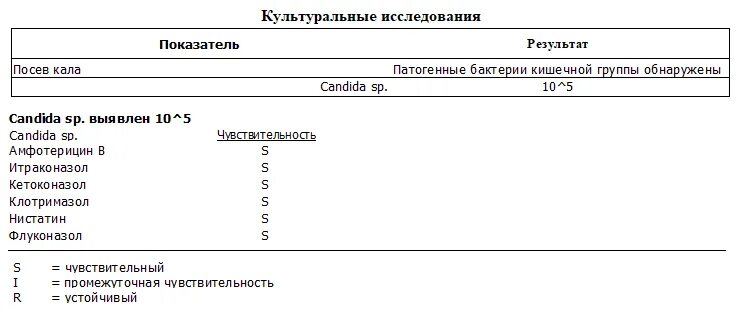 Анализ кала на бак посев. Посев на кандиду. посев кандида с чувствительностью. бак посев на грибы кандида. посев кала.