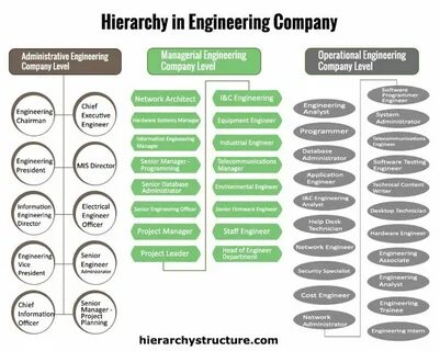Cos engineering