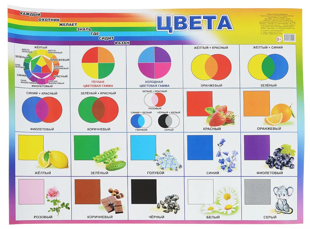Обучение детей цветам. Цвета для дошкольников. Цвета для детей дошкольного возраста. Цвет. Плакат. Цвета с названиями для детей.