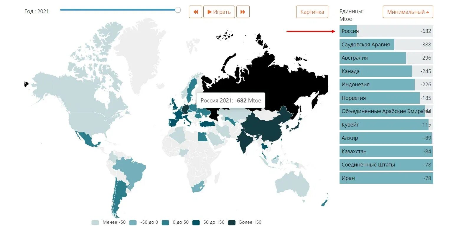 Мировая экономика 2022. Западные партнеры России. Политмайе мировой рынок. Динамика экспорта нефти из России 2021 2022.