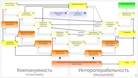 Модели бизнес идей
