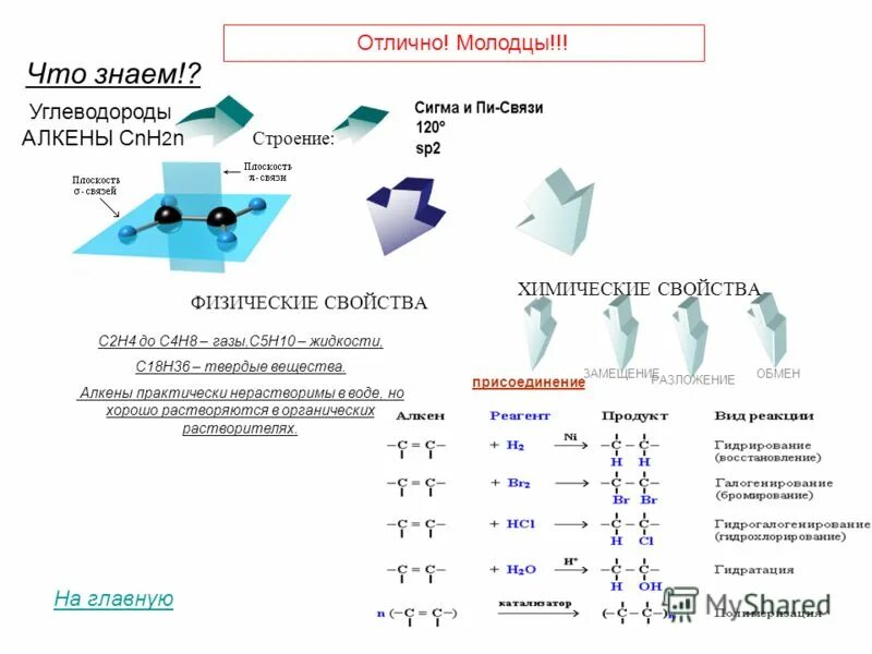 Формула cnh2n. Растворимость в воде алкены. Алкены формула. Общая формула алкенов. Cnh2n+2 общая формула.