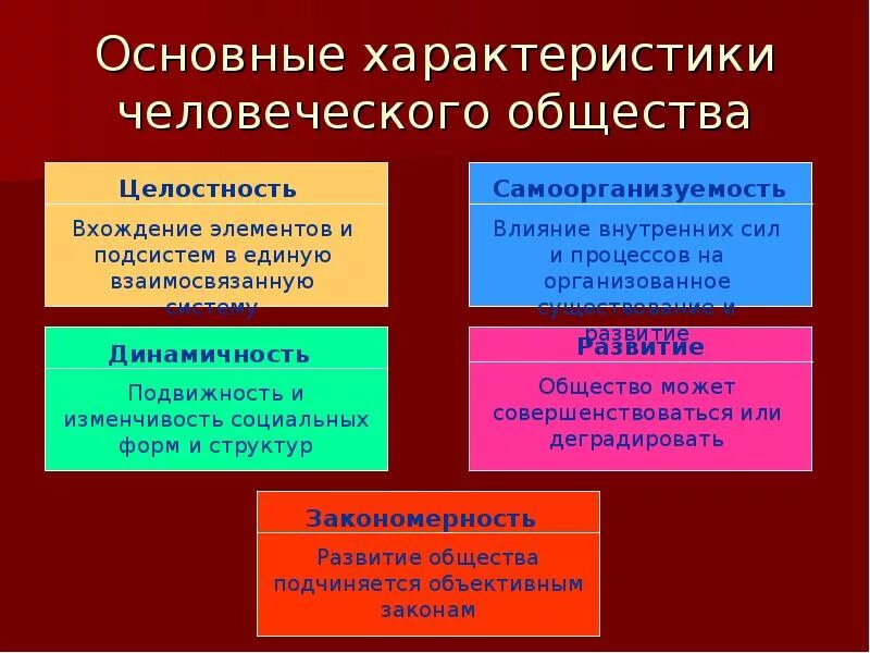Проблемы социальных систем. Характеристики общества. основные характеристики общества. общая характеристика обществ. особенности общества как системы.