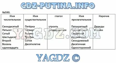 Русский язык 6 класс упражнение 590