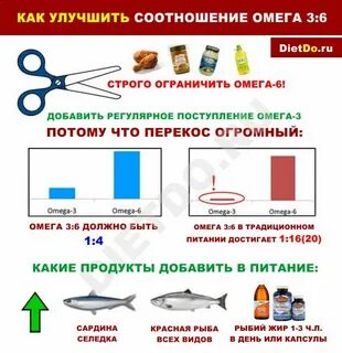 Оптимальное соотношение омега 3 6