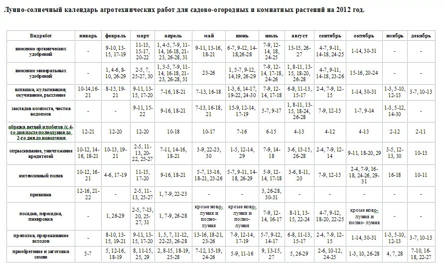 Лунный календарь. Агротехнический календарь. Хабаровский лунный посевной календарь. Календарь огородника картинки для презентации.